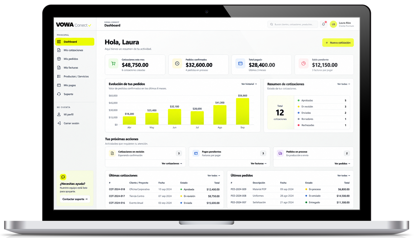 Dashboard de VOWA Conect